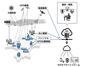 電離圏環境変動を反映した新たな通信環境監視システム開発を支援するビッグデータに基づく電離圏環境特性に関する基礎研究